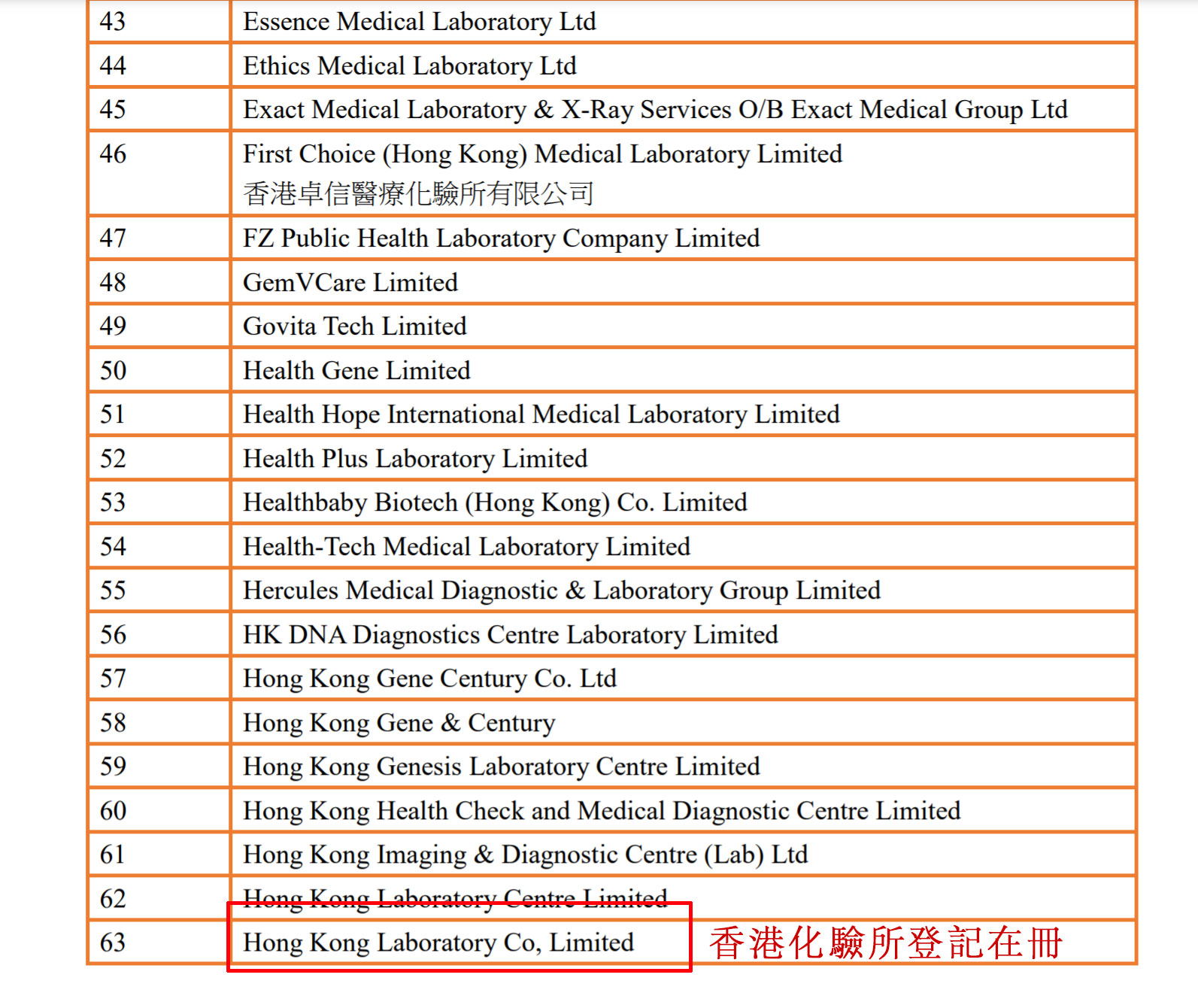 香港化验所登记在册